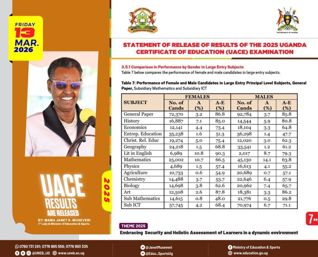 TOP 100 SCHOOLS IN UACE 2025 – YOU WILL BE SHOCKED